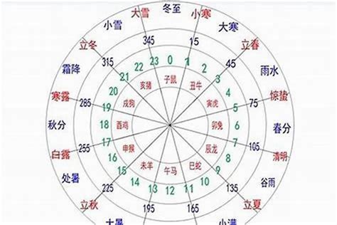 想知道自己是什么命吗金木水火土五行查询表|五行查询生辰八字查询,查自己五行属什么